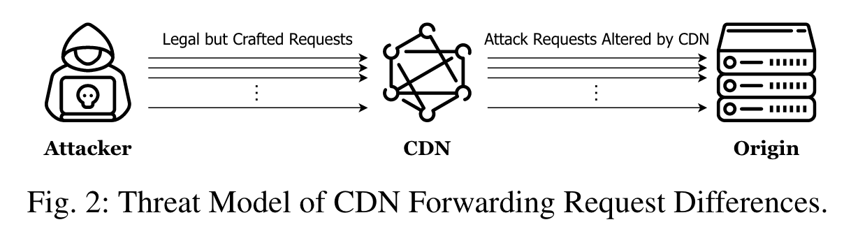 Threat Model