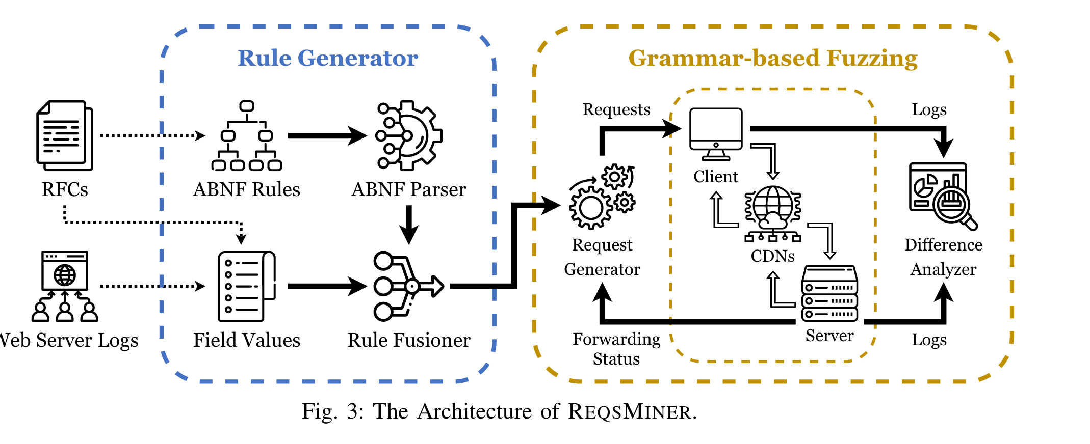 REQSMINER Overview